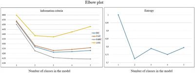 Metacognition as a transdiagnostic factor across eating disorders: a latent profile analysis study